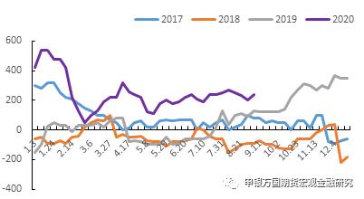 申万期货专题报告-油脂近期基本面简述及未来交易机会展望