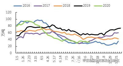 申万期货专题报告-油脂近期基本面简述及未来交易机会展望