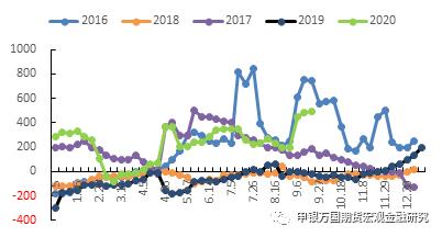 申万期货专题报告-油脂近期基本面简述及未来交易机会展望