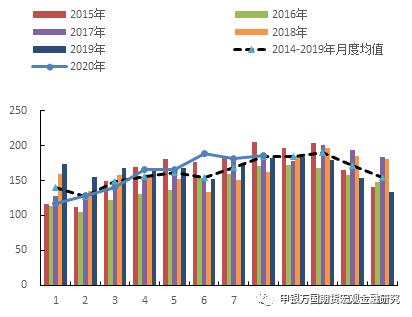 申万期货专题报告-油脂近期基本面简述及未来交易机会展望