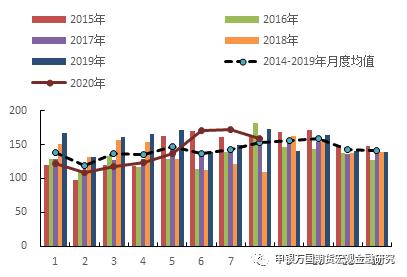 申万期货专题报告-油脂近期基本面简述及未来交易机会展望