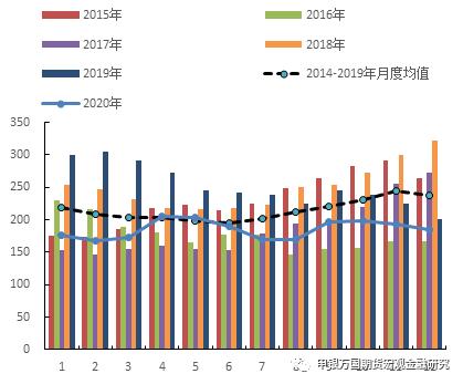 申万期货专题报告-油脂近期基本面简述及未来交易机会展望