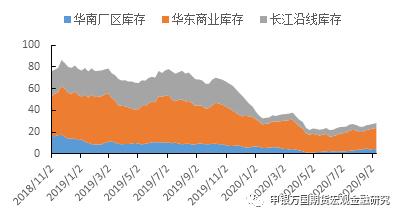 申万期货专题报告-油脂近期基本面简述及未来交易机会展望