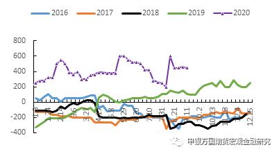 申万期货专题报告-油脂近期基本面简述及未来交易机会展望
