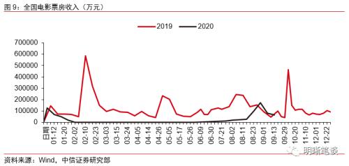 如何看待四季度的经济复苏节奏？