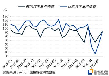供应压力稍减,等待焦煤蓄势