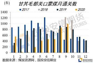 供应压力稍减,等待焦煤蓄势