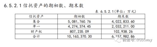 又一家信托公司业务被叫停？事涉数十亿资金池，目前正在引战