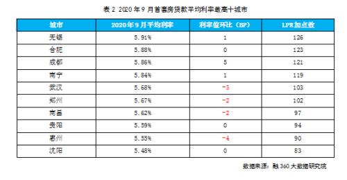 个人间借贷利息记入GDP吗_民间借贷利息,最新计算方式看这里(2)