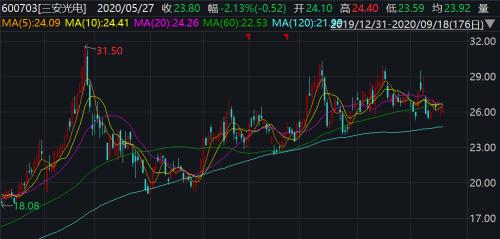 A股两大光电龙头“打起来了”!因知识产权纠纷,三安光电起诉华灿光电;影响多大?行业分析师这样说