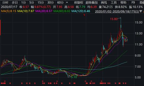 A股两大光电龙头“打起来了”!因知识产权纠纷,三安光电起诉华灿光电;影响多大?行业分析师这样说