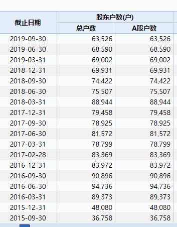 6万股民无眠!首只跌幅20%退市股来了:400亿市值