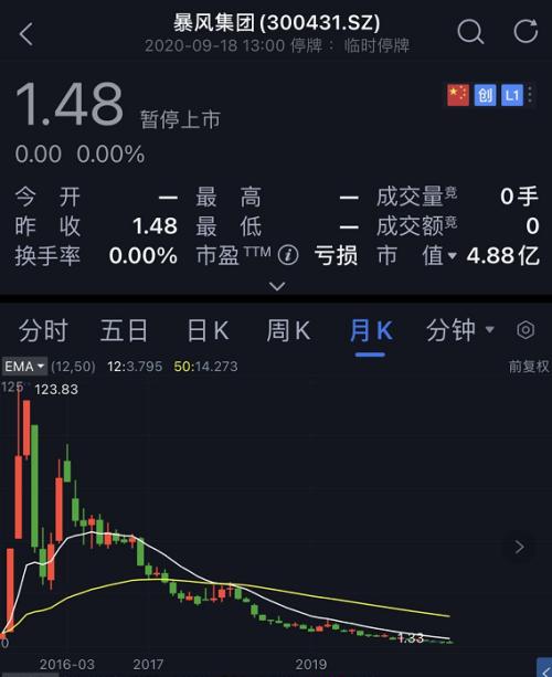 6万股民无眠!首只跌幅20%退市股来了:400亿市值