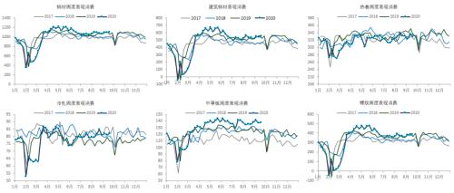 中信建投黑金汇：继续关注旺季来临需求的真实表现