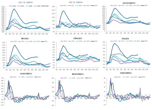 中信建投黑金汇：继续关注旺季来临需求的真实表现