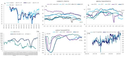 中信建投黑金汇：继续关注旺季来临需求的真实表现