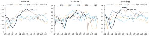 中信建投黑金汇：继续关注旺季来临需求的真实表现