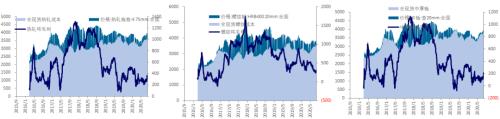 中信建投黑金汇：继续关注旺季来临需求的真实表现