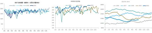 中信建投黑金汇：继续关注旺季来临需求的真实表现