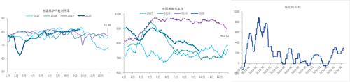 中信建投黑金汇：继续关注旺季来临需求的真实表现