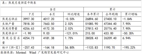 焦炭低库存支撑价格季节性走强