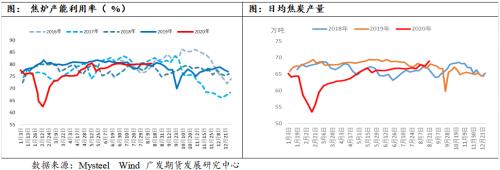 焦炭低库存支撑价格季节性走强