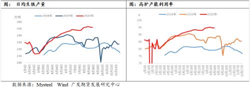 焦炭低库存支撑价格季节性走强