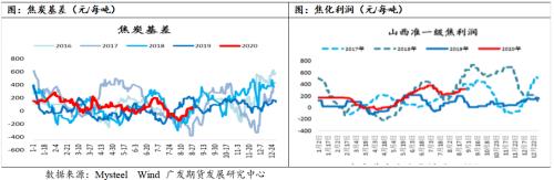 焦炭低库存支撑价格季节性走强