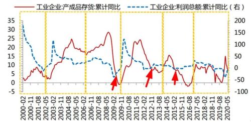 外卖小哥只买基金能赚到100万？真的假的？