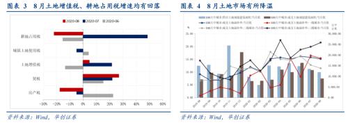 【华创宏观·张瑜团队】广义财政支出向上但不“疯狂”——8月财政数据点评