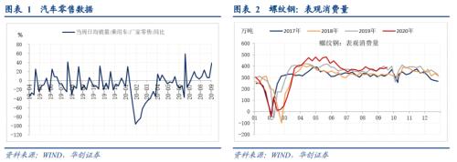 【华创宏观·张瑜团队】生产需求双改善，价格回落，人民币升破6.8——每周经济观察第38期