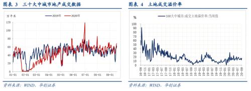 【华创宏观·张瑜团队】生产需求双改善，价格回落，人民币升破6.8——每周经济观察第38期