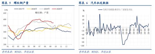 【华创宏观·张瑜团队】生产需求双改善，价格回落，人民币升破6.8——每周经济观察第38期