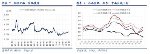 【华创宏观·张瑜团队】生产需求双改善，价格回落，人民币升破6.8——每周经济观察第38期