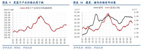 【华创宏观·张瑜团队】生产需求双改善，价格回落，人民币升破6.8——每周经济观察第38期