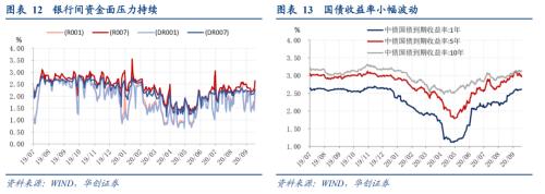 【华创宏观·张瑜团队】生产需求双改善，价格回落，人民币升破6.8——每周经济观察第38期