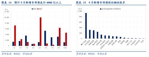 【华创宏观·张瑜团队】生产需求双改善，价格回落，人民币升破6.8——每周经济观察第38期