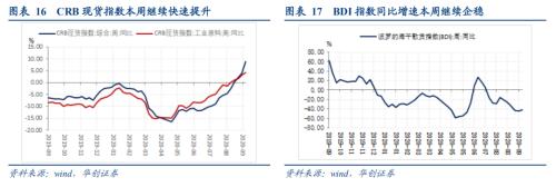 【华创宏观·张瑜团队】生产需求双改善，价格回落，人民币升破6.8——每周经济观察第38期