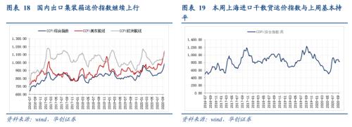 【华创宏观·张瑜团队】生产需求双改善，价格回落，人民币升破6.8——每周经济观察第38期