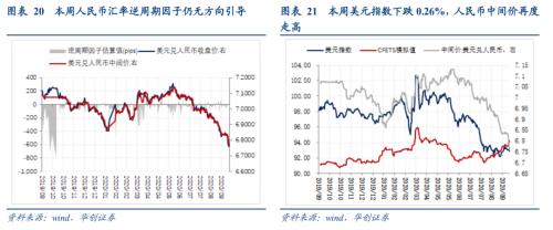 【华创宏观·张瑜团队】生产需求双改善，价格回落，人民币升破6.8——每周经济观察第38期