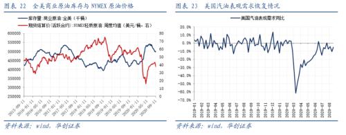 【华创宏观·张瑜团队】生产需求双改善，价格回落，人民币升破6.8——每周经济观察第38期