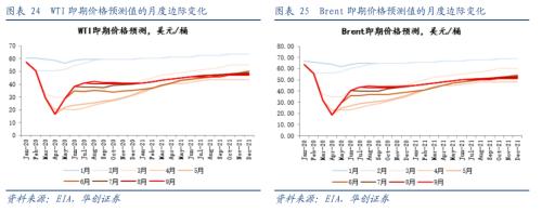 【华创宏观·张瑜团队】生产需求双改善，价格回落，人民币升破6.8——每周经济观察第38期