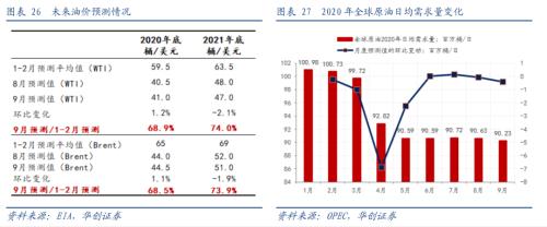 【华创宏观·张瑜团队】生产需求双改善，价格回落，人民币升破6.8——每周经济观察第38期