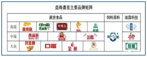 收入碾压茅台的公司要上市，背后是“北京最牛房东”，“转基因”还是谜……