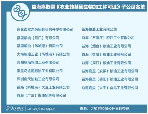 收入碾压茅台的公司要上市，背后是“北京最牛房东”，“转基因”还是谜……