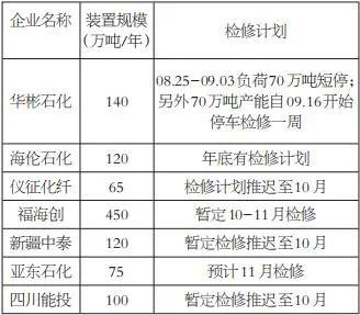 供需矛盾加剧，PTA期价难有起色