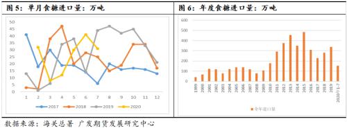供应偏紧,四季度糖价有望走高