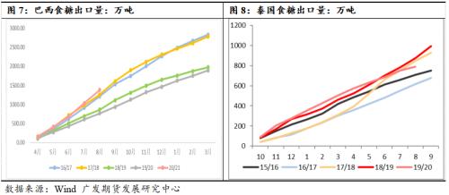 供应偏紧,四季度糖价有望走高