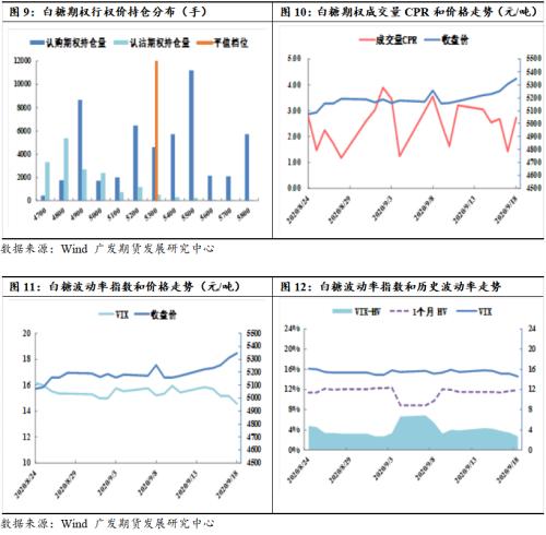 供应偏紧,四季度糖价有望走高