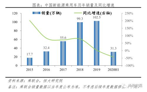 中国新能源汽车发展报告：2020